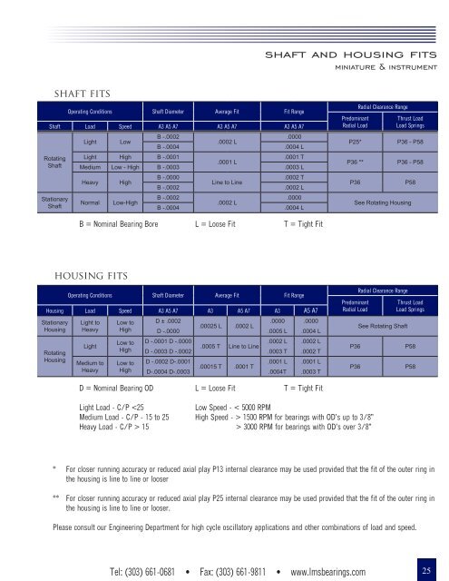 LMS Catalog (2018)