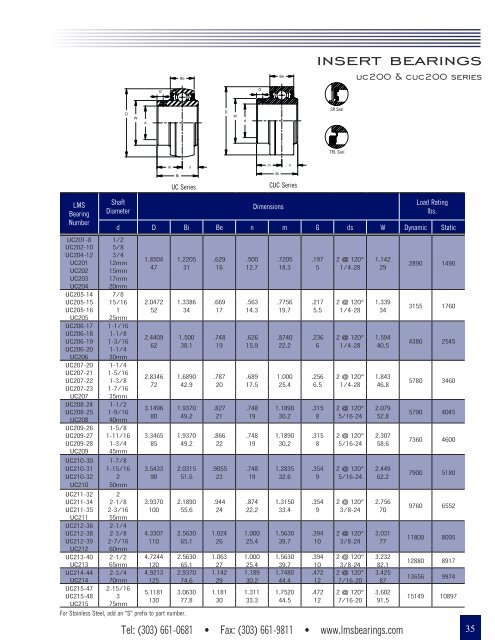 LMS Catalog (2018)