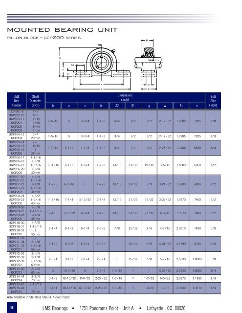 LMS Catalog (2018)