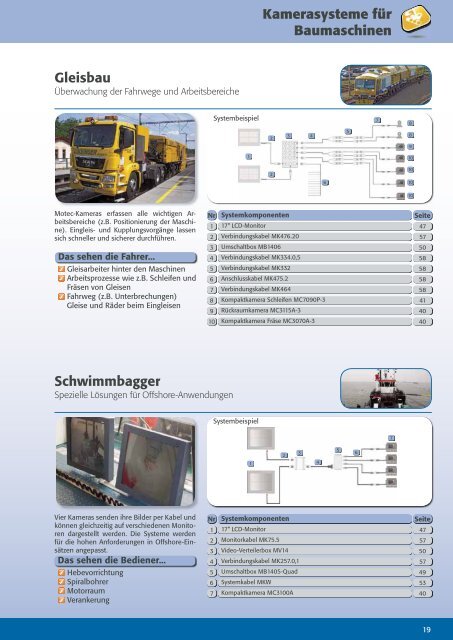 Produkte und Anwendungen