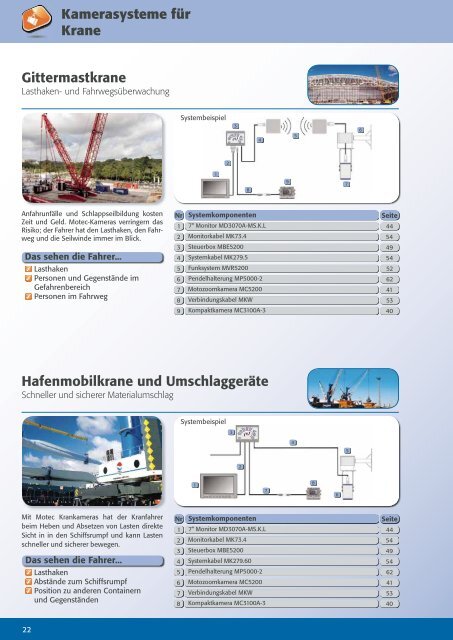 Produkte und Anwendungen