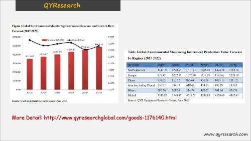 QYResearch: The global environmental monitoring instrument market is expected to reach USD 4.86 Billion by 2022