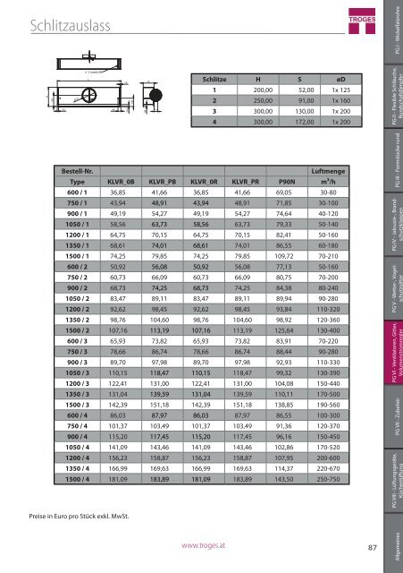 Preisliste 2018 Troges_1 