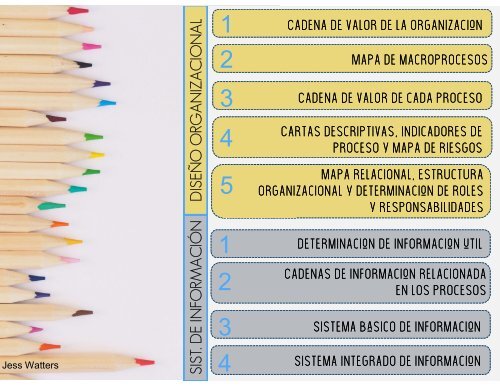 CULTURA ORGANIZACIONAL-FINAL