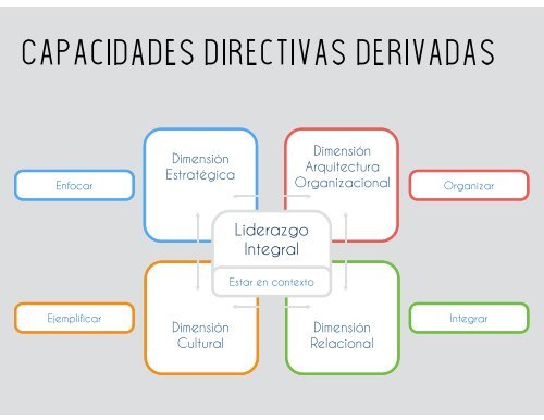 CULTURA ORGANIZACIONAL-FINAL