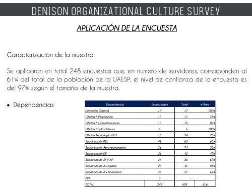 CULTURA ORGANIZACIONAL-FINAL