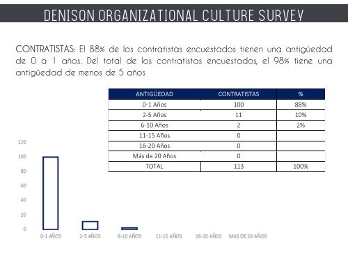 CULTURA ORGANIZACIONAL-FINAL