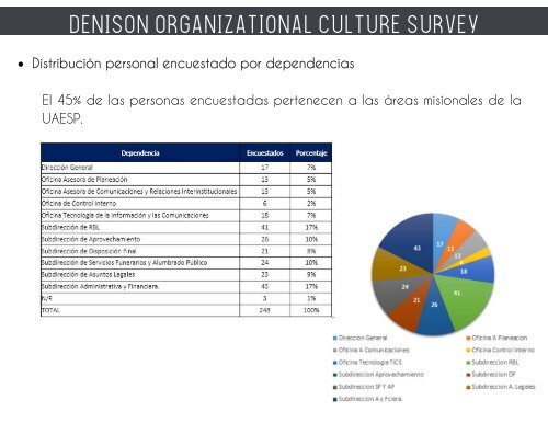 CULTURA ORGANIZACIONAL-FINAL