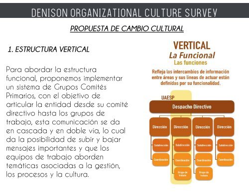 CULTURA ORGANIZACIONAL-FINAL