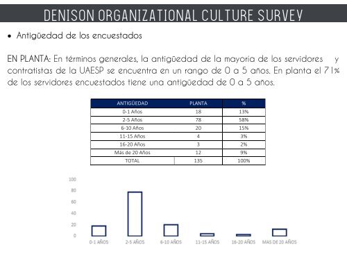 CULTURA ORGANIZACIONAL-FINAL