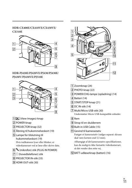 Sony HDR-CX410VE - HDR-CX410VE Consignes d&rsquo;utilisation Su&eacute;dois