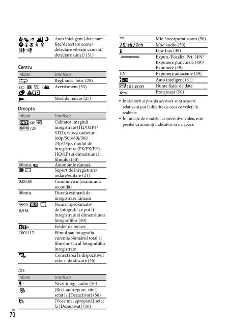 Sony HDR-CX410VE - HDR-CX410VE Consignes d&rsquo;utilisation Su&eacute;dois