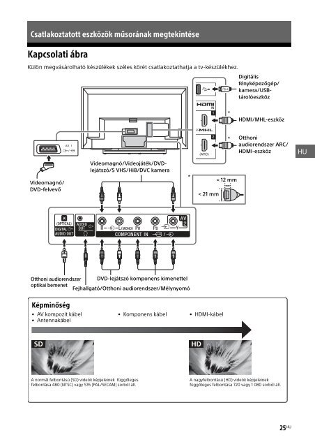 Sony KDL-32R303B - KDL-32R303B Mode d'emploi Grec