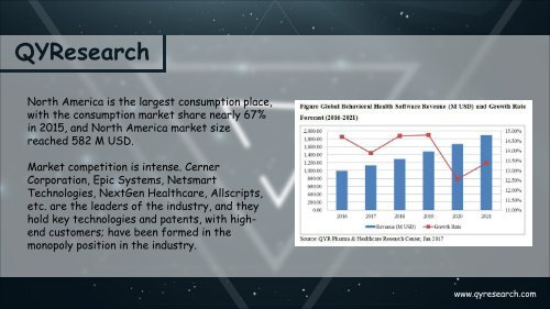 QYResearch Reviewed: Global Behavioral Health Software Industry Report 2016