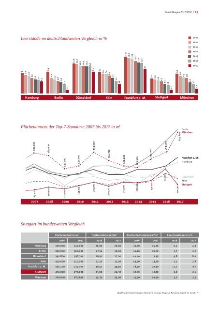 E & G Büromarktbericht Stuttgart 2017-2018_de