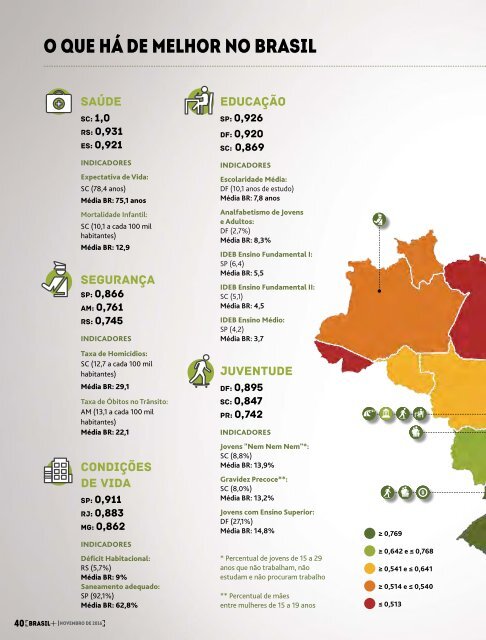 Revista Brasil - Edição Teste