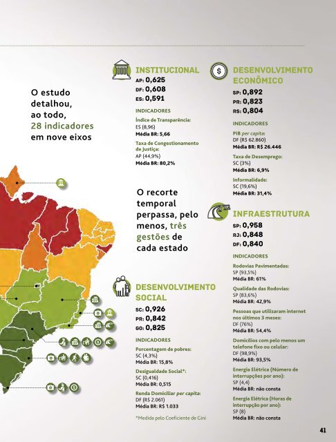 Revista Brasil - Edição Teste