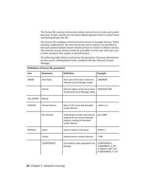 Autodesk Licensing Guide (.pdf) - Documentation & Online Help ...