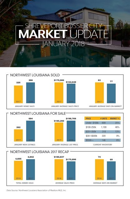 The Real Estate Book-Shreveport/Bossier City, LA