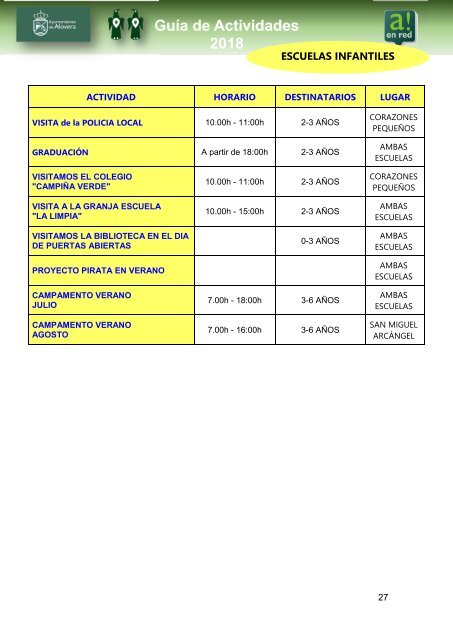 GUIA DE ACTIVIDADES  MUNICIPALES 2018