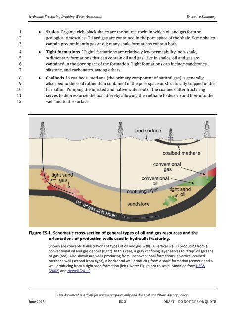 Assessment of the Potential Impacts of Hydraulic Fracturing for Oil and Gas on Drinking Water Resources