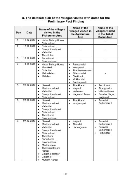 Ockhi Cyclone Dec-2017 Report English