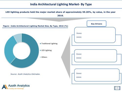 India Architectural Lighting Market: Opportunities and Forecast (2017 – 2022)