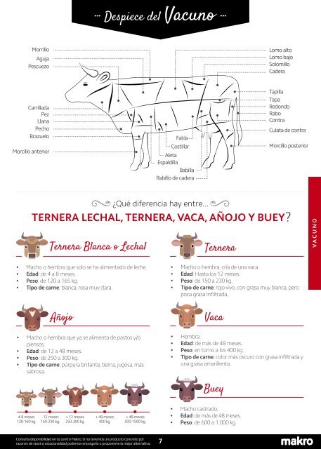 makro catálogo de carnes cataluña del 1 de marzo al 30 de abril 2018