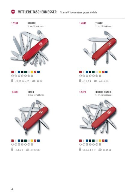 Victorinox Werbeartikel Katalog 2018