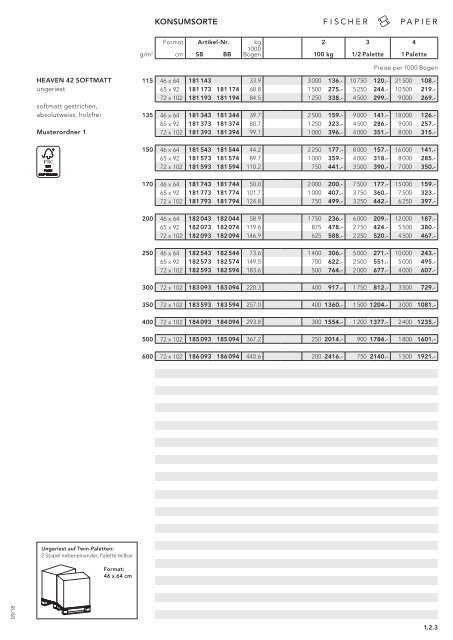 Fischer Papier AG - Preisliste