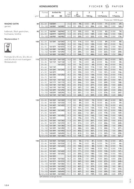 Fischer Papier AG - Preisliste