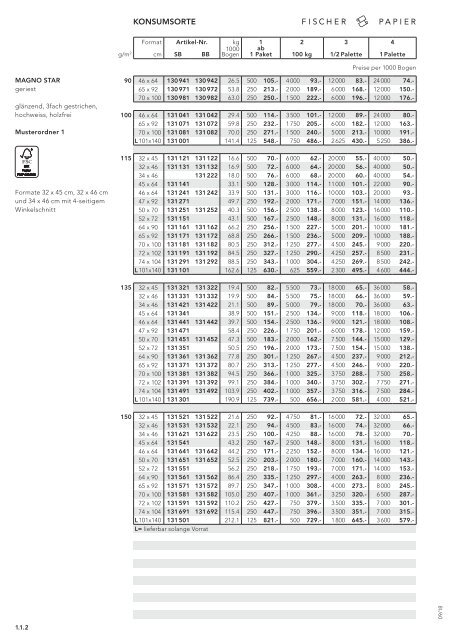 Fischer Papier AG - Preisliste