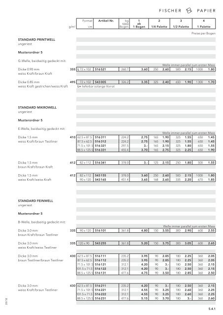 Fischer Papier AG - Preisliste