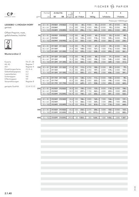 Fischer Papier AG - Preisliste