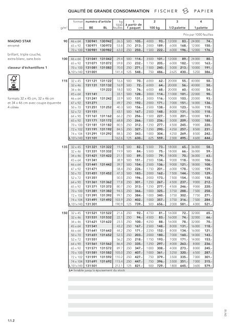 Fischer Papier AG - Liste de prix