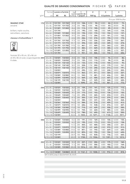 Fischer Papier AG - Liste de prix