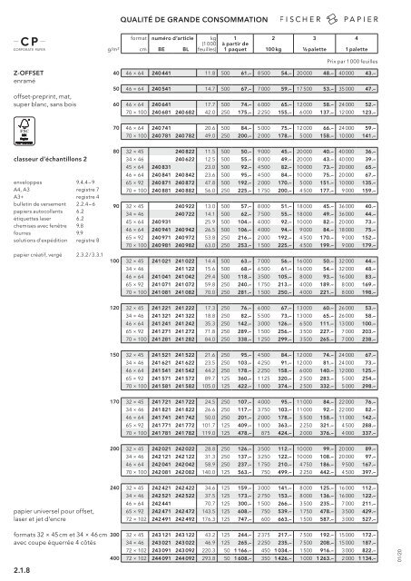 Fischer Papier AG - Liste de prix