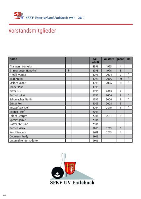 64. ordentliche Delegiertenversammlung der SFKV