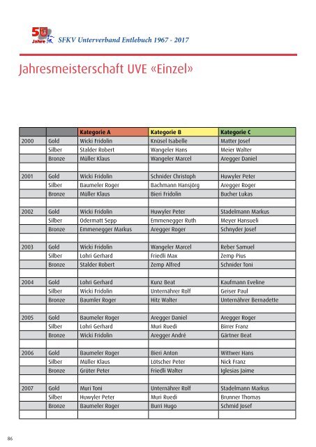 64. ordentliche Delegiertenversammlung der SFKV