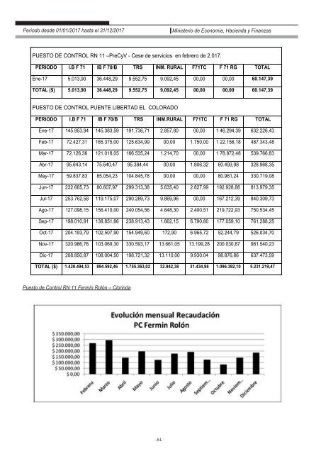 Ministerio de Economía, Hacienda y Finanzas