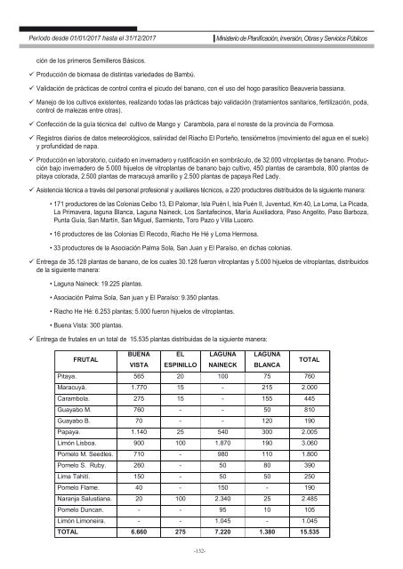 Ministerio de Planificación, Inversión, Obras y Servicios Públicos