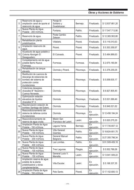 Ministerio de Planificación, Inversión, Obras y Servicios Públicos