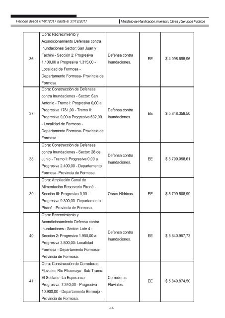 Ministerio de Planificación, Inversión, Obras y Servicios Públicos