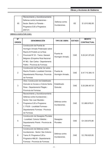 Ministerio de Planificación, Inversión, Obras y Servicios Públicos