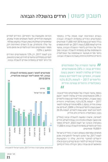 news meorav (3)