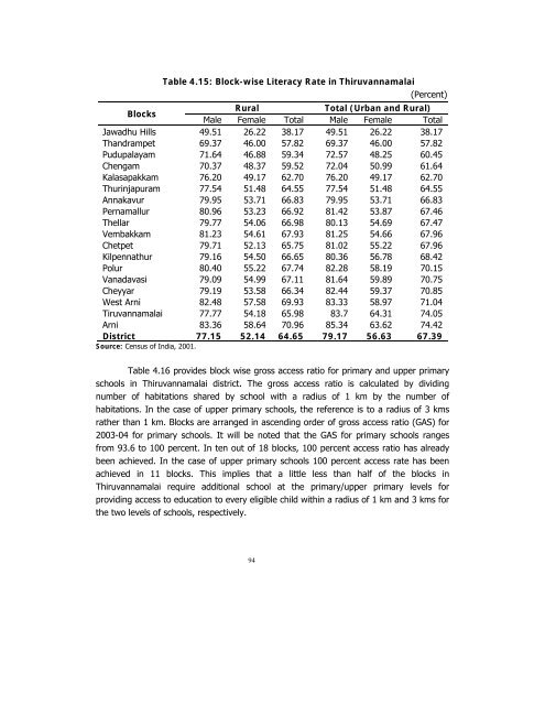 POVERTY REDUCTION STRATEGY TN