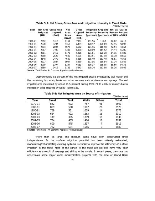 POVERTY REDUCTION STRATEGY TN