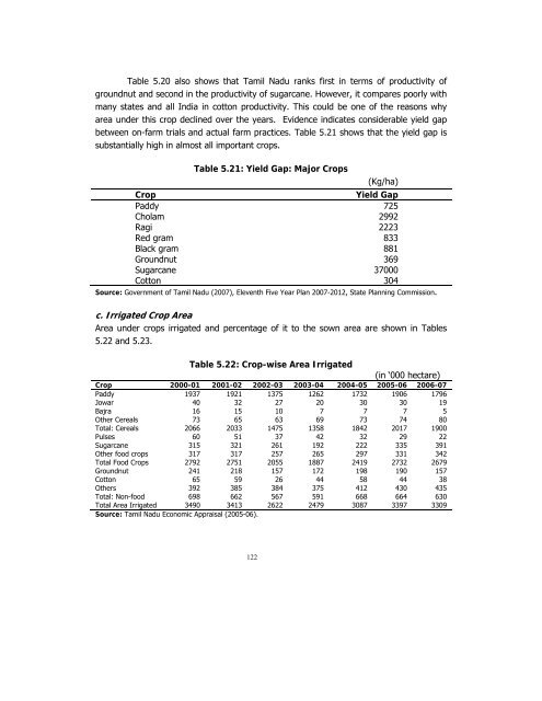 POVERTY REDUCTION STRATEGY TN