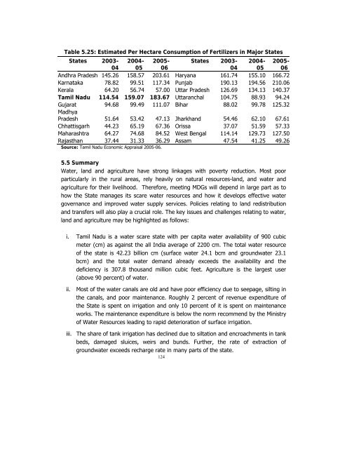 POVERTY REDUCTION STRATEGY TN