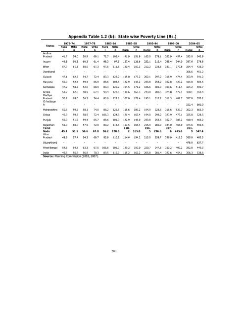 POVERTY REDUCTION STRATEGY TN